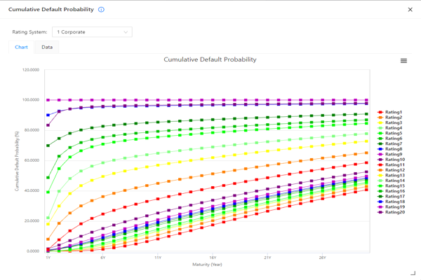 Cumulative Probability of Default